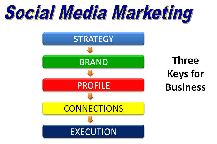 social-media-marketing.jpg