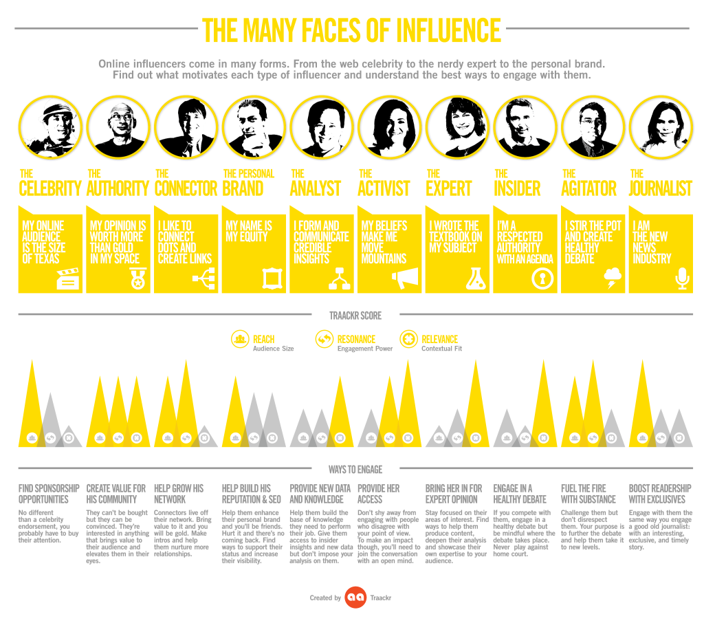 the-many-faces-of-influence_515af84ab9f9c